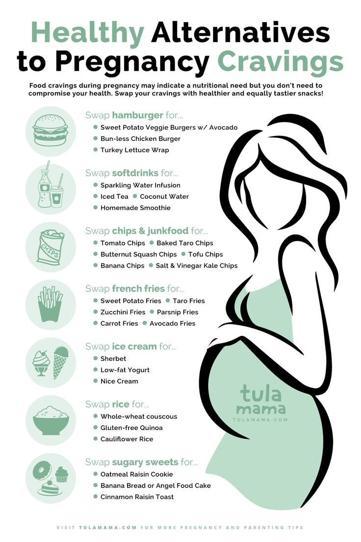 Healthy Substitutes For Pregnancy Cravings