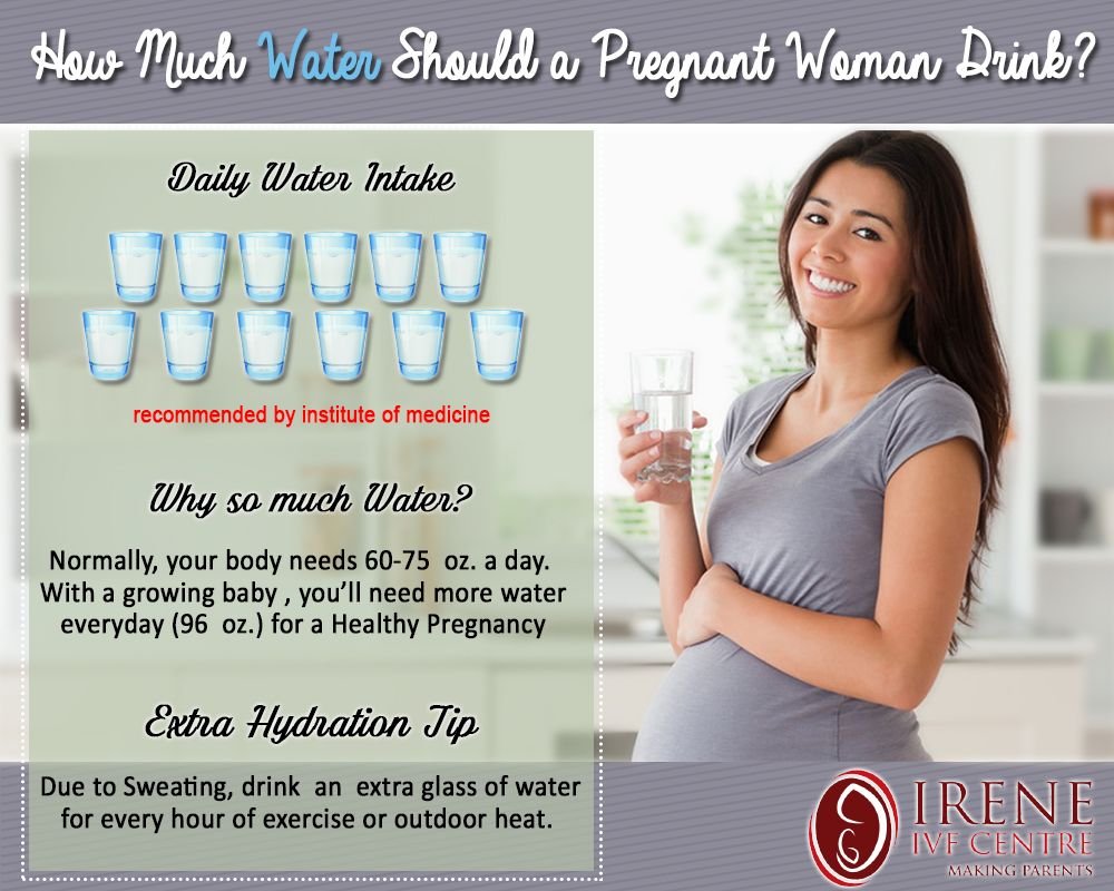 How Much Water Should A Pregnant Woman Drink